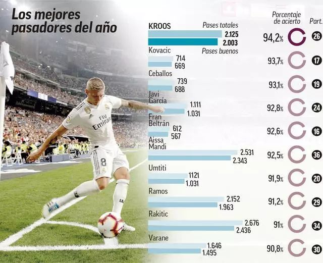 球员的体力 球员的体力