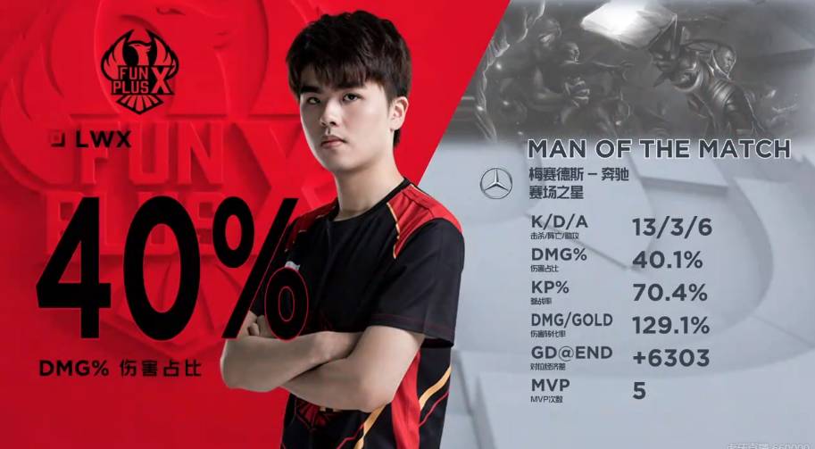 0万欧元 0万欧元