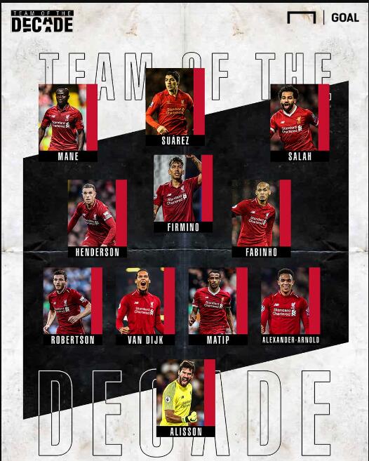 训练离散度 训练离散度